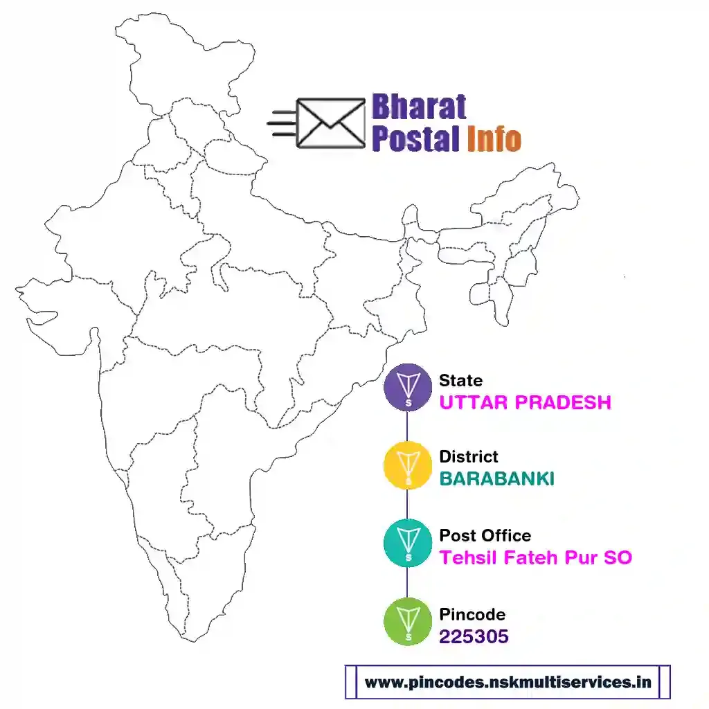 UTTAR PRADESH-BARABANKI-Tehsil Fateh Pur SO-225305